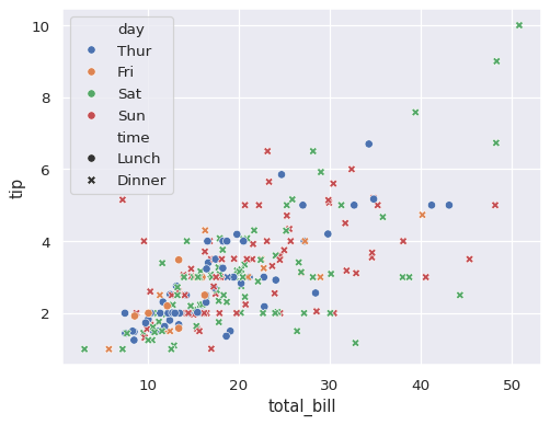 ../_images/scatterplot_9_0.png