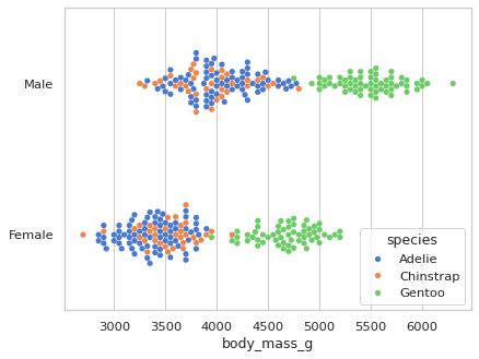 ../_images/scatterplot_categorical.png