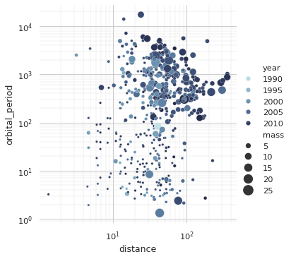 ../_images/scatterplot_sizes.png