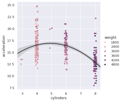 ../_images/strip_regplot.png