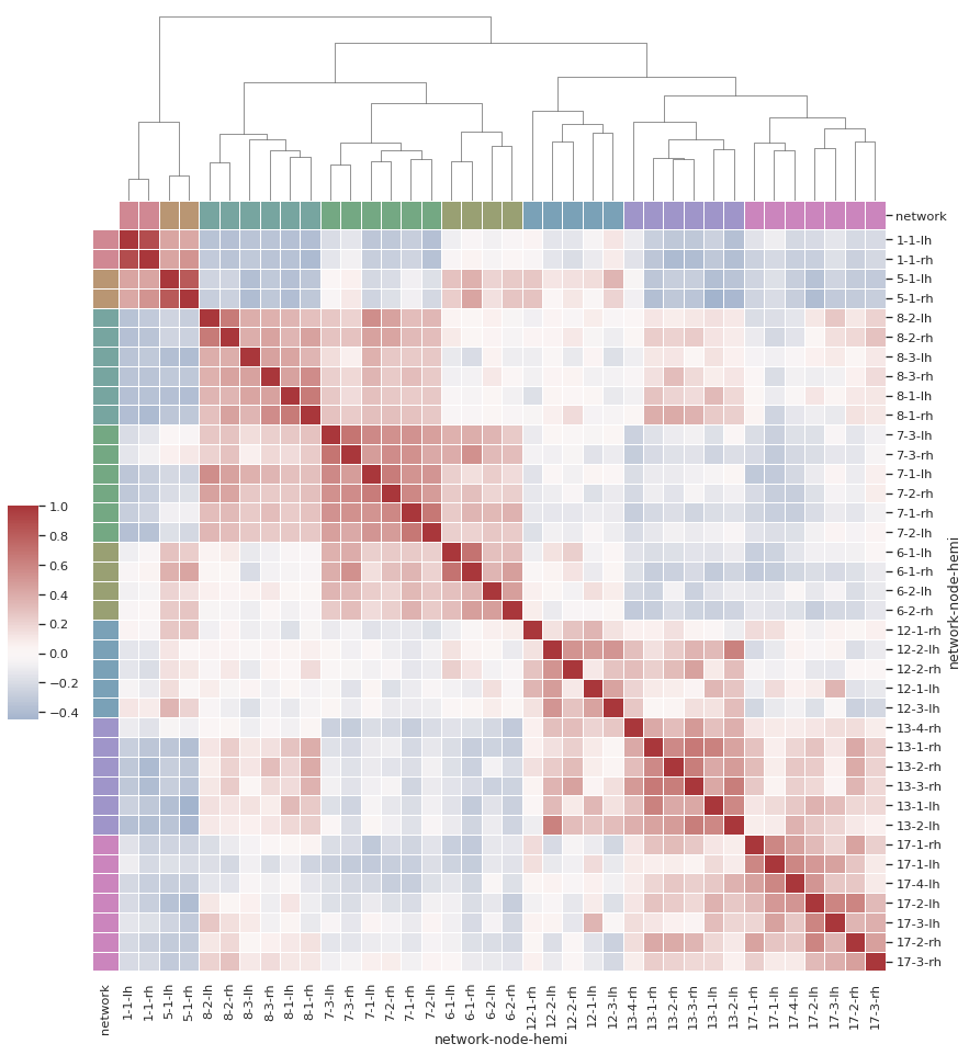 ../_images/structured_heatmap.png