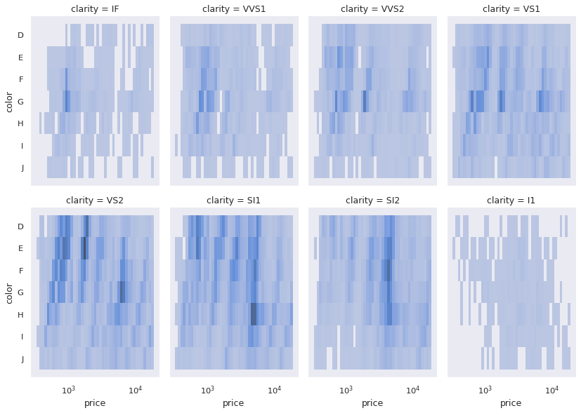 ../_images/three_variable_histogram.png