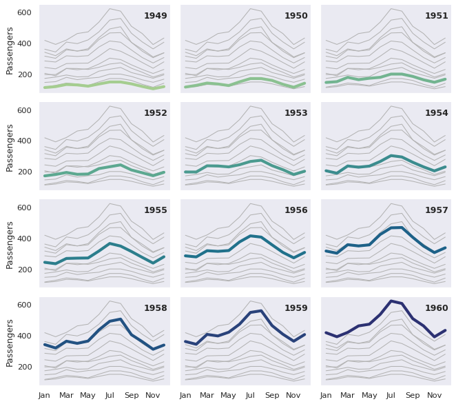 ../_images/timeseries_facets.png