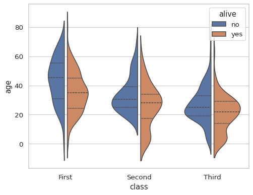 ../_images/violinplot_11_0.png