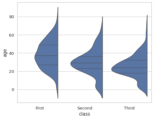 ../_images/violinplot_13_0.png