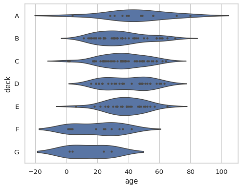 ../_images/violinplot_15_0.png