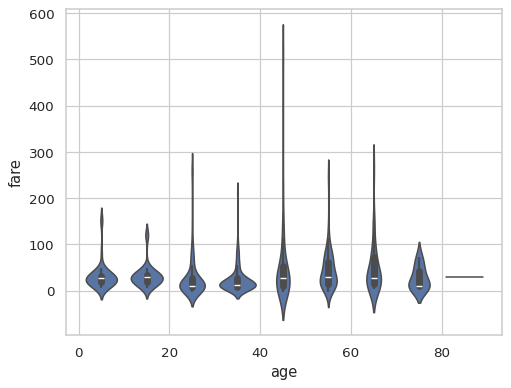 ../_images/violinplot_23_0.png