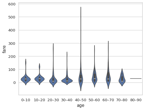 ../_images/violinplot_25_0.png