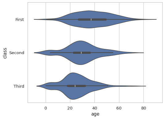 ../_images/violinplot_3_0.png