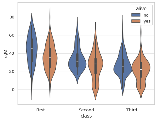 ../_images/violinplot_5_0.png