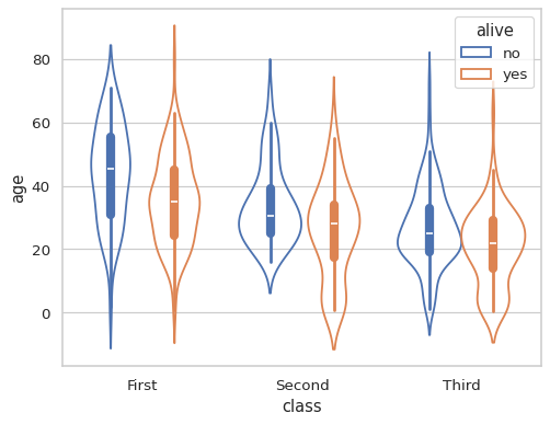 ../_images/violinplot_7_0.png