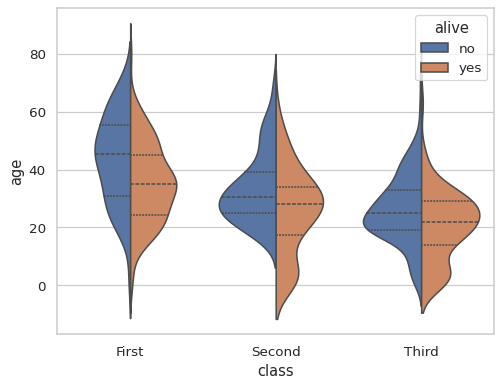 ../_images/violinplot_9_0.png