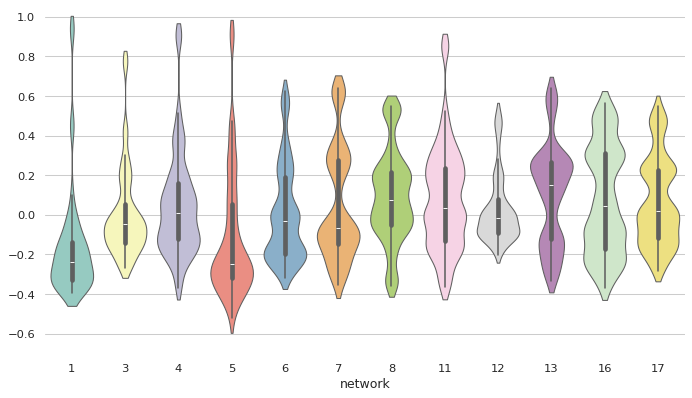 ../_images/wide_form_violinplot.png