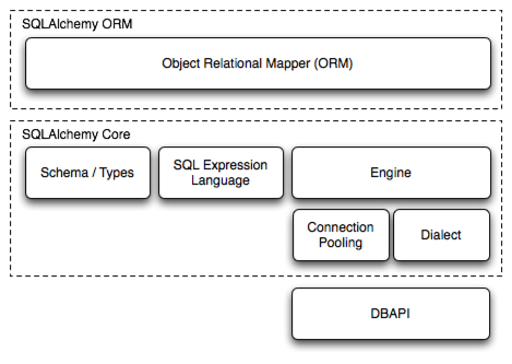 ../_images/sqla_arch_small.png