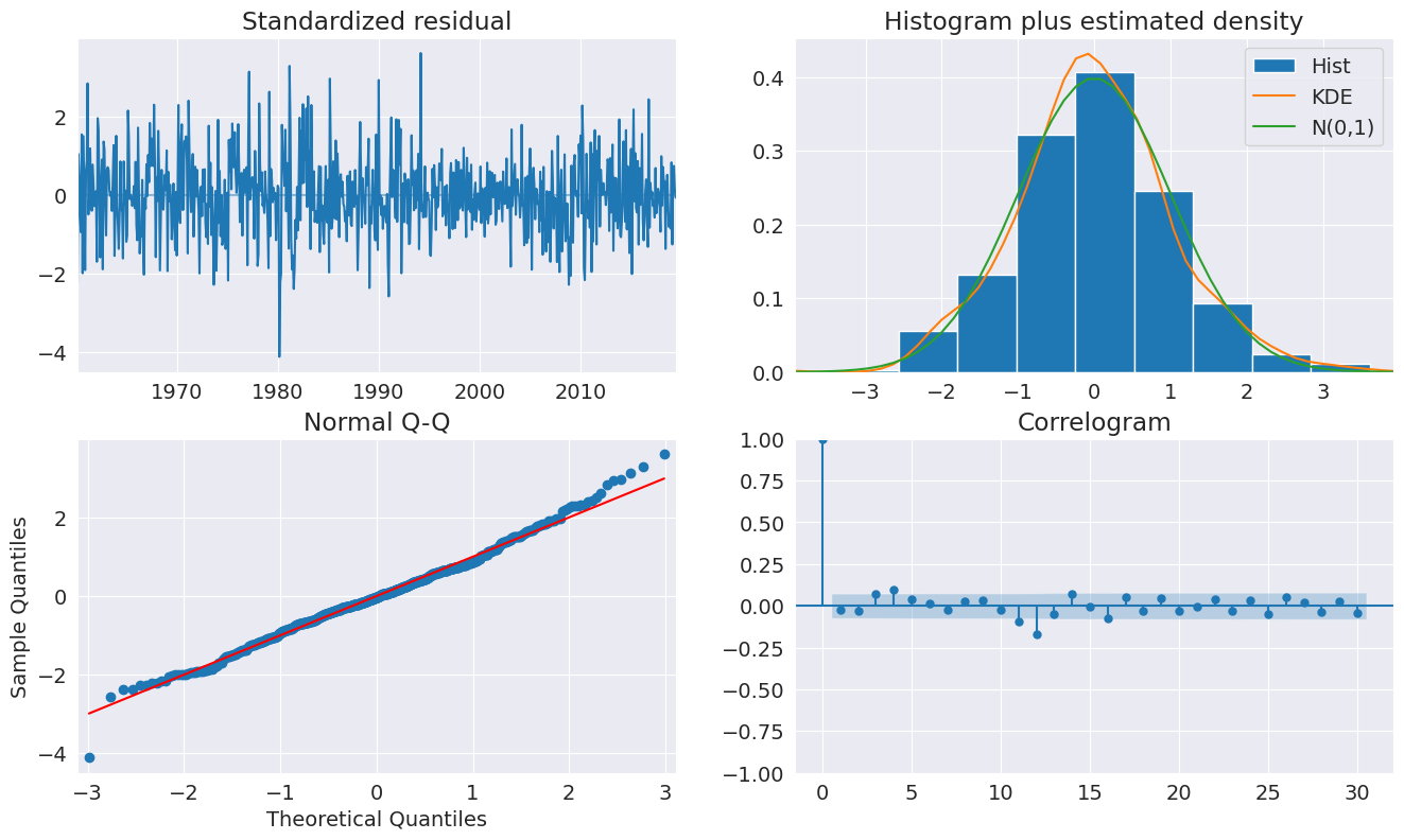 ../../../_images/examples_notebooks_generated_autoregressions_15_0.png