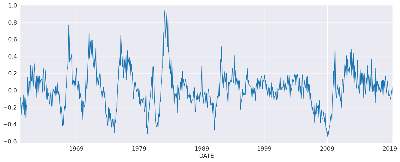 ../../../_images/examples_notebooks_generated_autoregressions_24_0.png