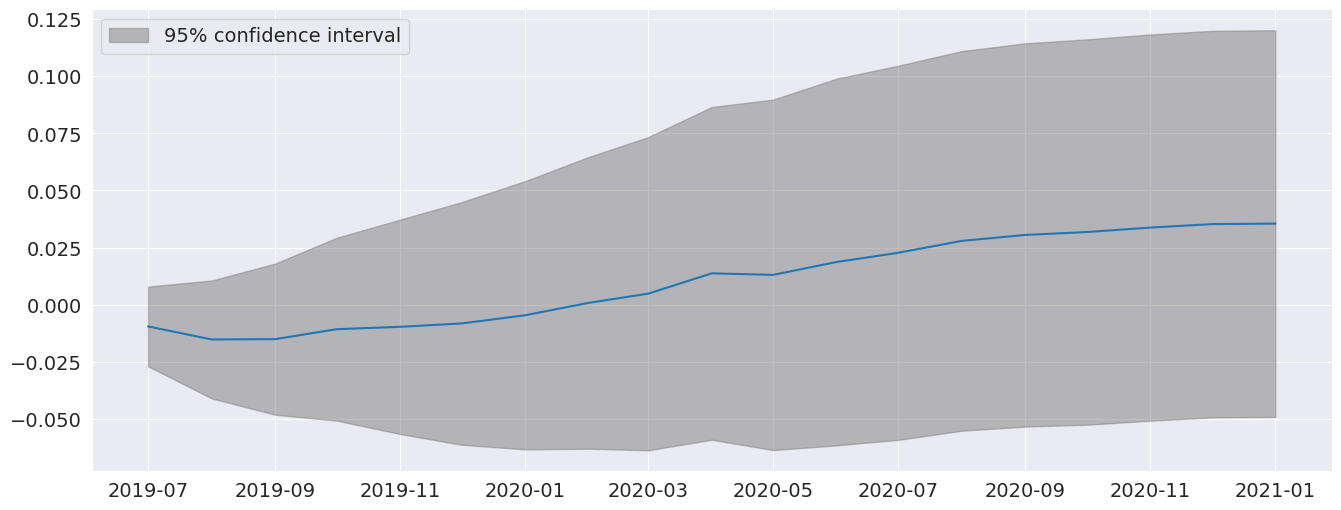 ../../../_images/examples_notebooks_generated_autoregressions_40_0.png