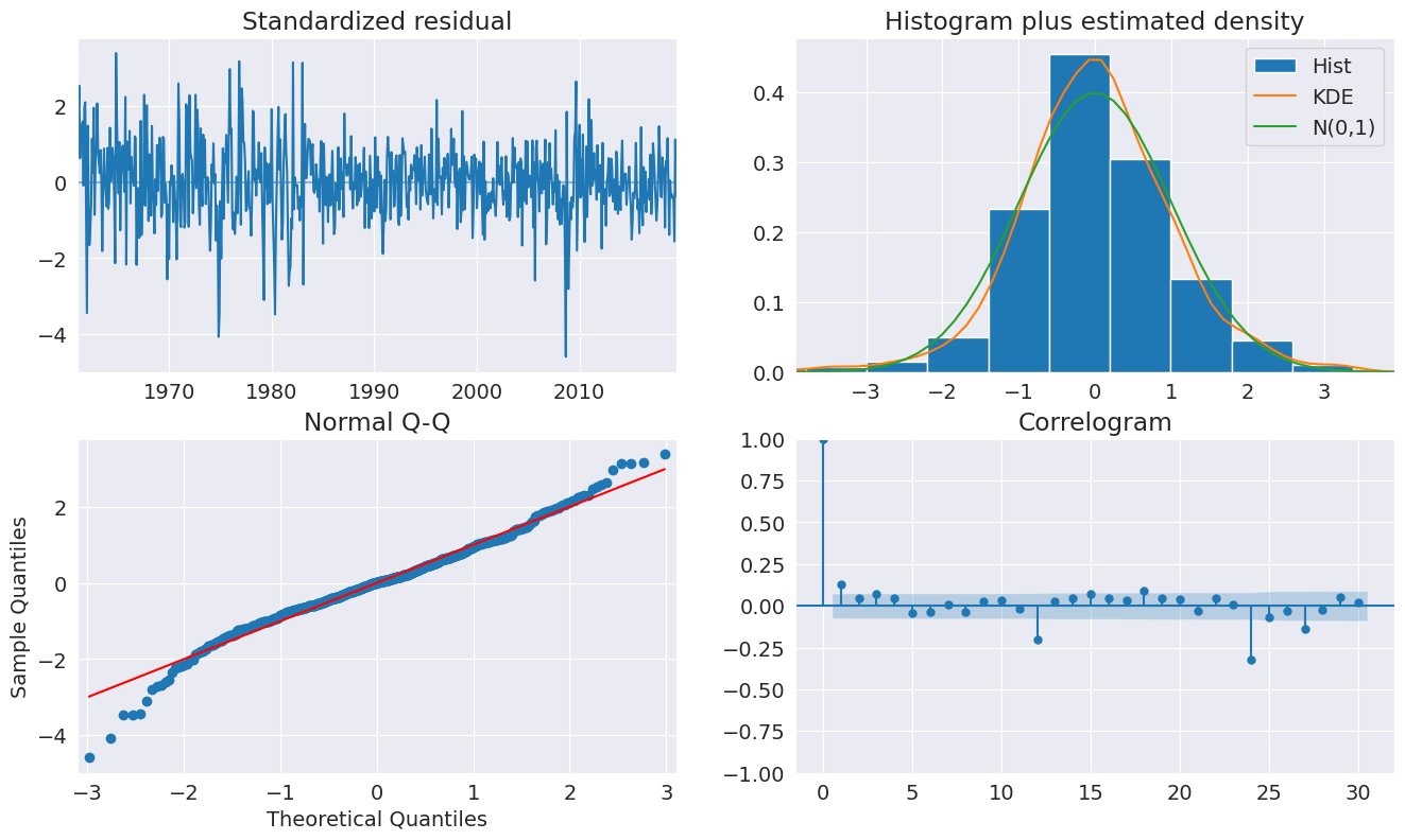 ../../../_images/examples_notebooks_generated_autoregressions_44_0.png