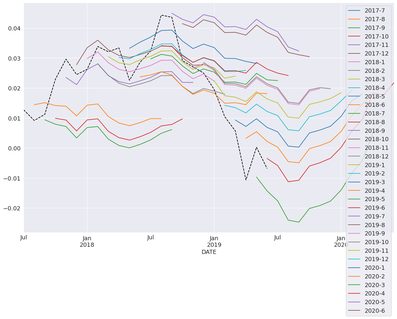 ../../../_images/examples_notebooks_generated_autoregressions_46_0.png