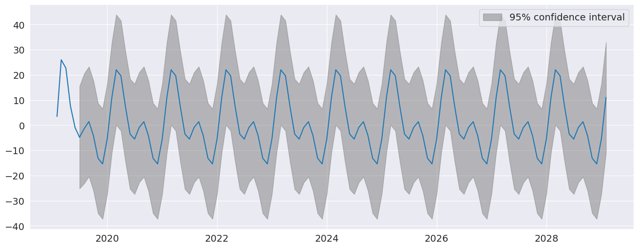 ../../../_images/examples_notebooks_generated_autoregressions_52_0.png