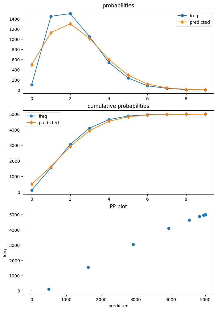 ../../../_images/examples_notebooks_generated_count_hurdle_7_0.png