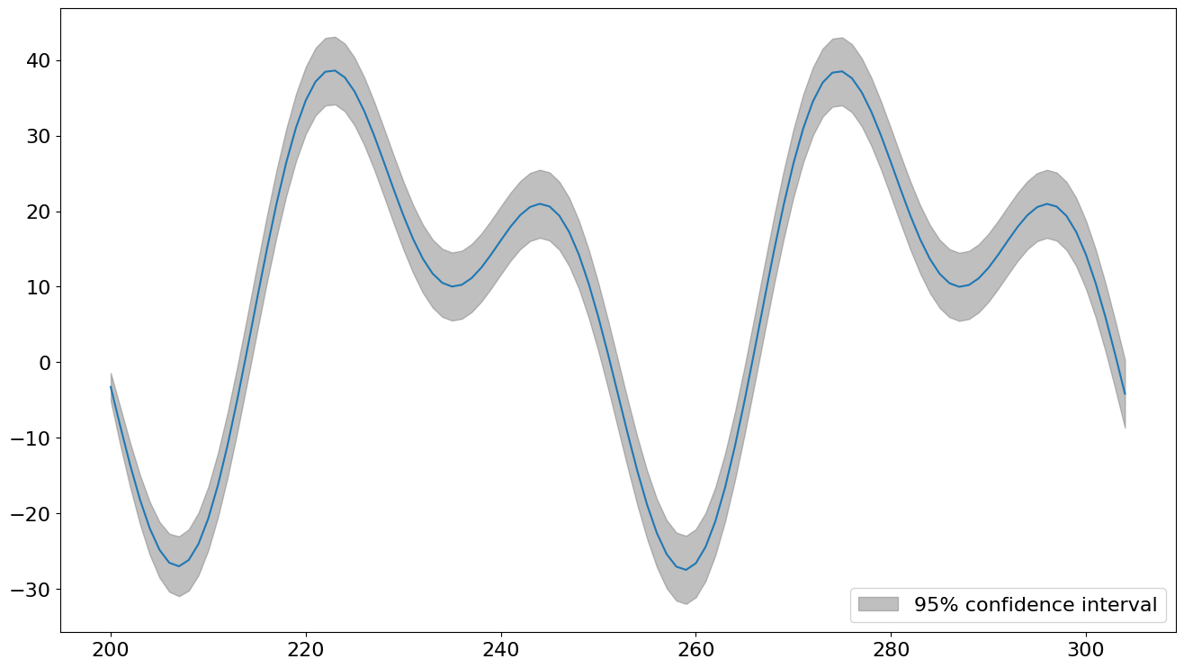 ../../../_images/examples_notebooks_generated_deterministics_32_0.png