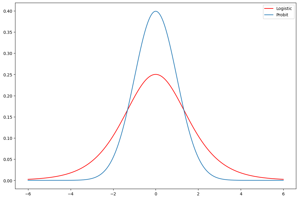 ../../../_images/examples_notebooks_generated_discrete_choice_example_26_1.png