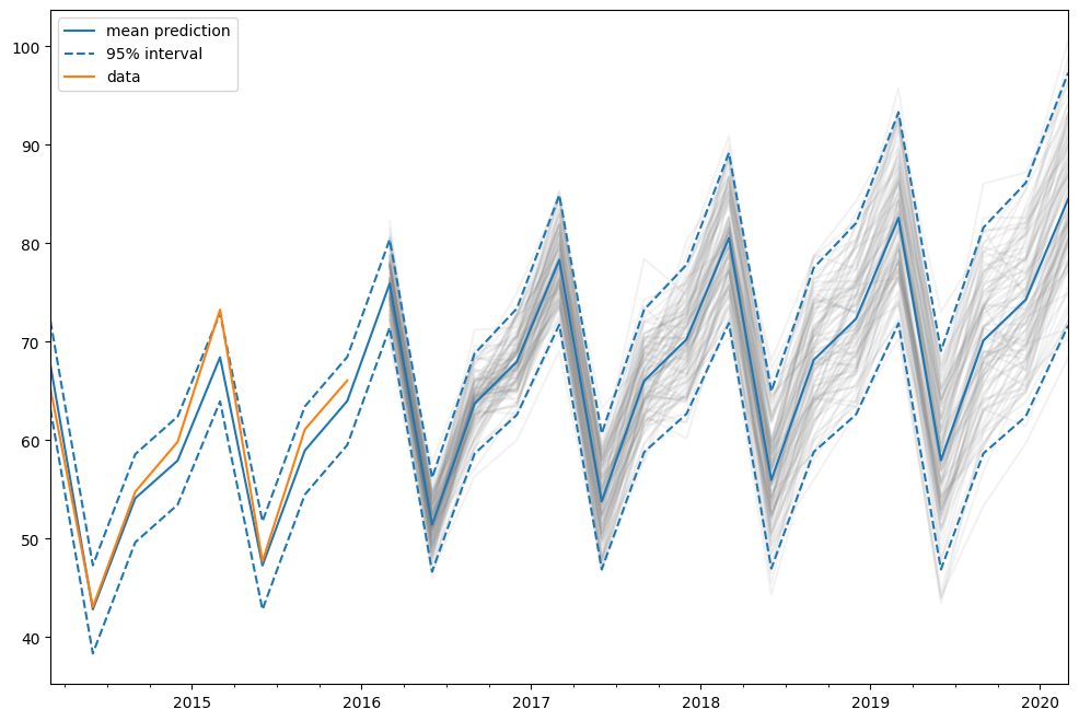 ../../../_images/examples_notebooks_generated_ets_21_1.png