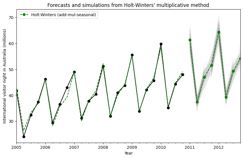 ../../../_images/examples_notebooks_generated_exponential_smoothing_24_0.png