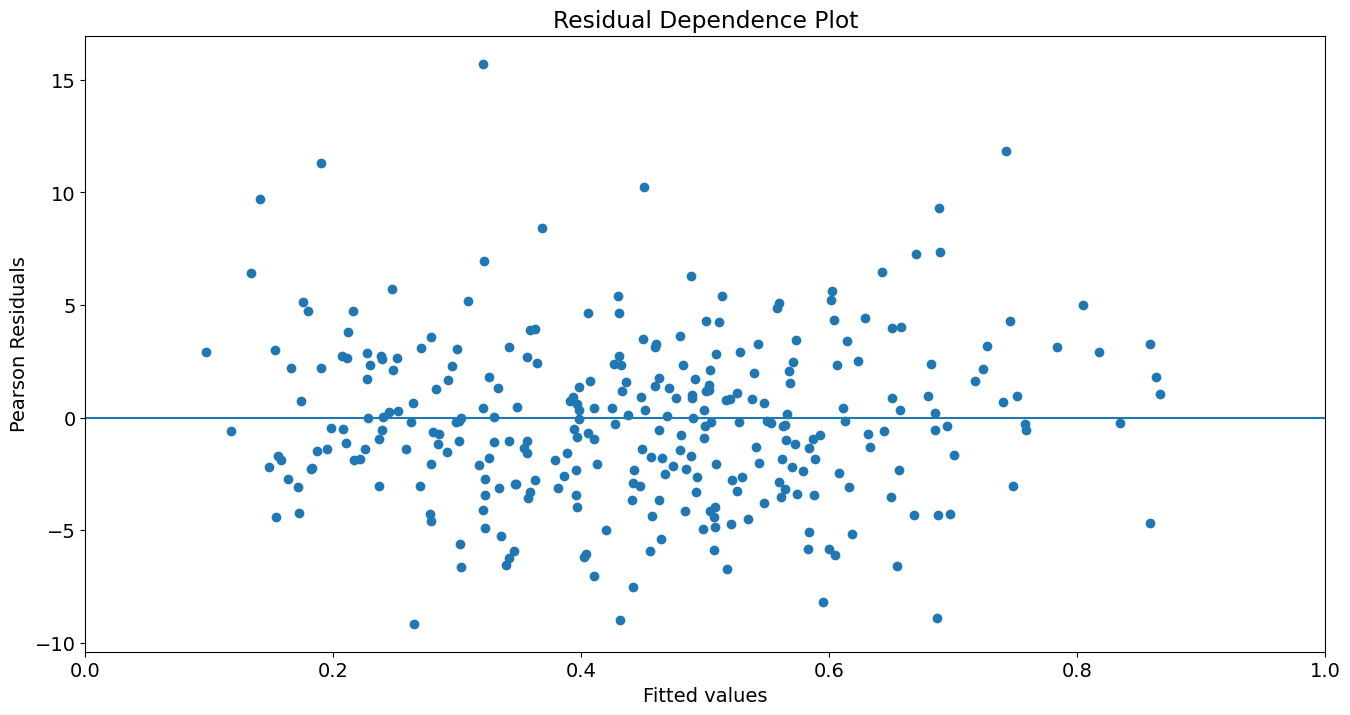 ../../../_images/examples_notebooks_generated_glm_25_1.png