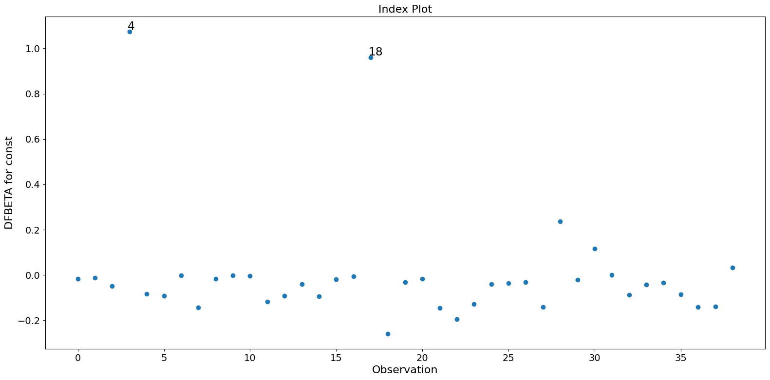 ../../../_images/examples_notebooks_generated_influence_glm_logit_12_0.png