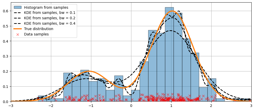 ../../../_images/examples_notebooks_generated_kernel_density_16_0.png