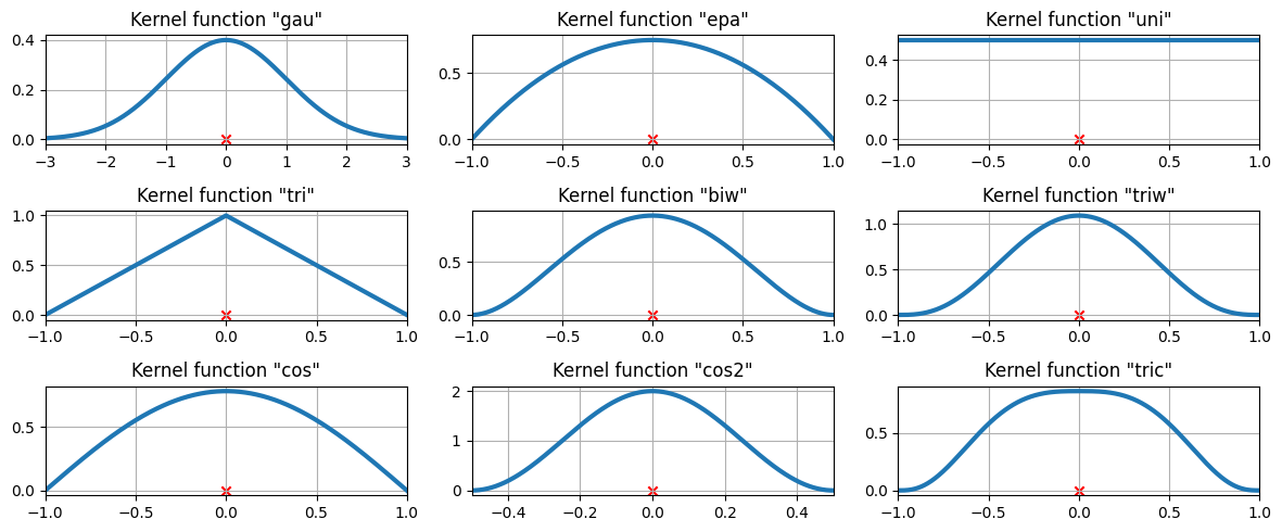 ../../../_images/examples_notebooks_generated_kernel_density_21_0.png