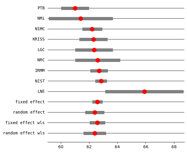 ../../../_images/examples_notebooks_generated_metaanalysis1_20_2.png