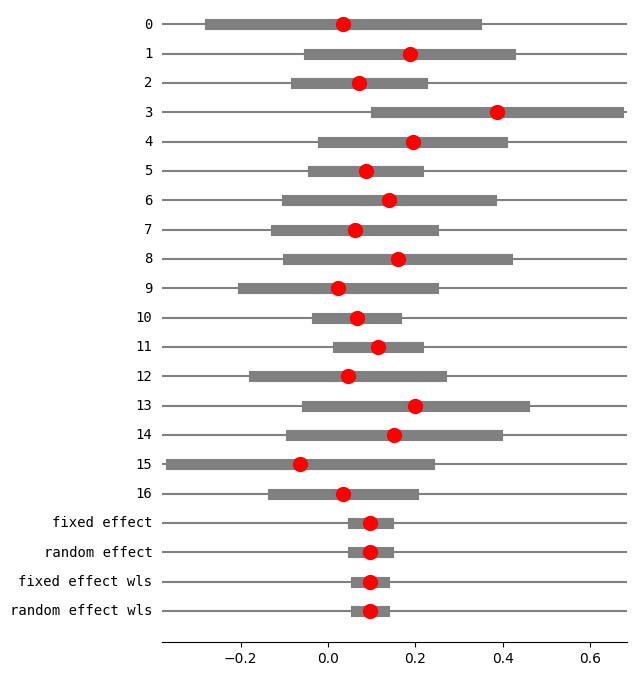 ../../../_images/examples_notebooks_generated_metaanalysis1_28_1.png