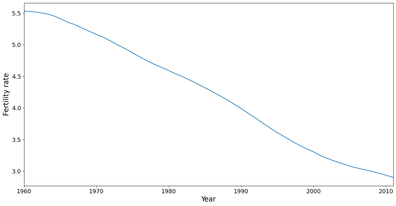 ../../../_images/examples_notebooks_generated_pca_fertility_factors_9_1.png