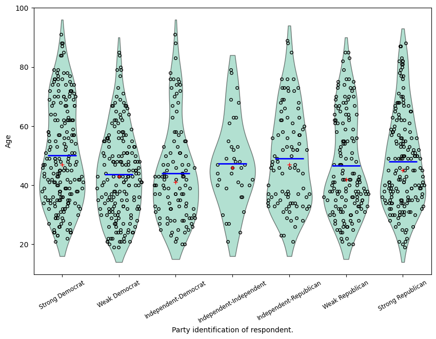 ../../../_images/examples_notebooks_generated_plots_boxplots_9_0.png