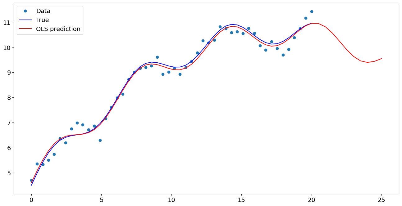 ../../../_images/examples_notebooks_generated_predict_12_1.png