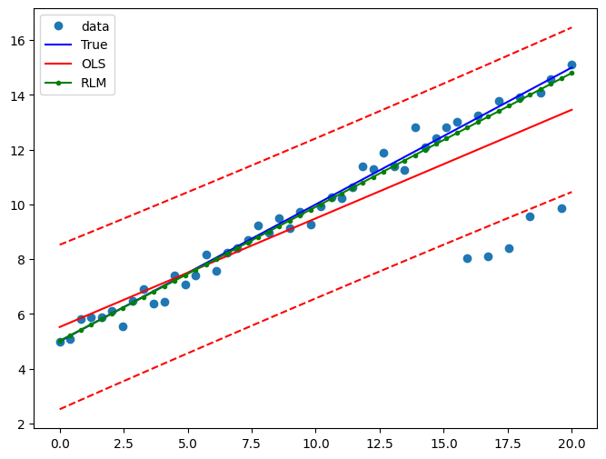 ../../../_images/examples_notebooks_generated_robust_models_0_24_0.png