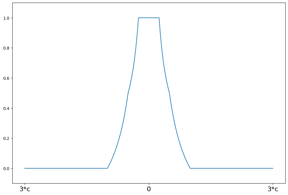 ../../../_images/examples_notebooks_generated_robust_models_1_12_1.png