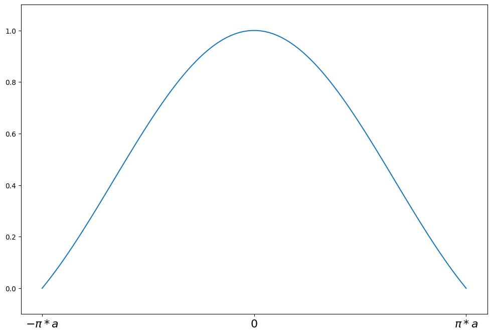 ../../../_images/examples_notebooks_generated_robust_models_1_9_1.png