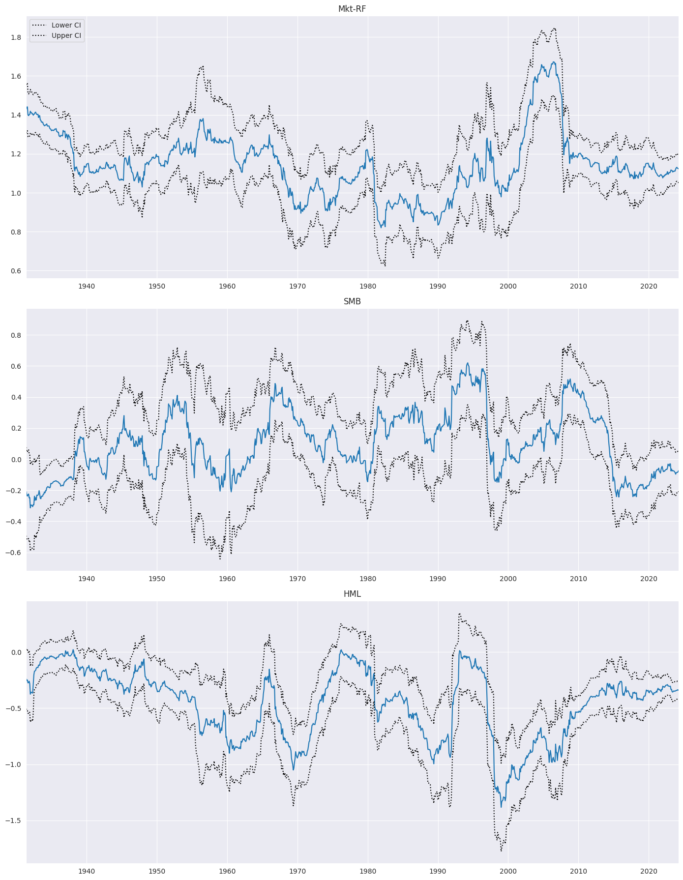 ../../../_images/examples_notebooks_generated_rolling_ls_12_0.png