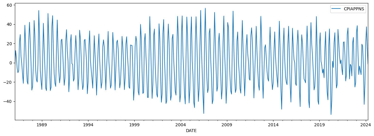 ../../../_images/examples_notebooks_generated_statespace_chandrasekhar_10_0.png