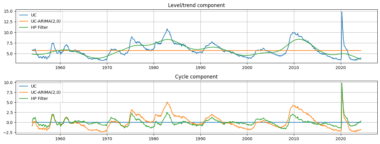 ../../../_images/examples_notebooks_generated_statespace_cycles_11_0.png