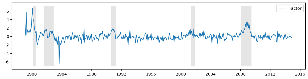 ../../../_images/examples_notebooks_generated_statespace_dfm_coincident_19_0.png