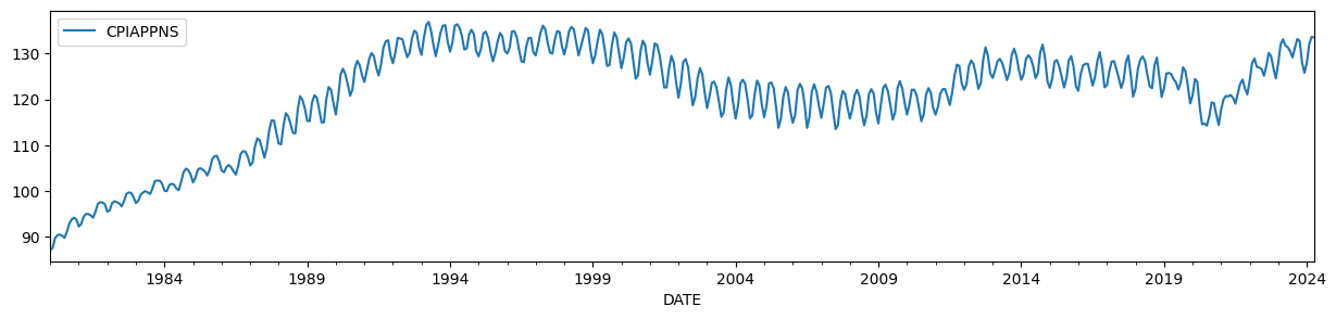 ../../../_images/examples_notebooks_generated_statespace_fixed_params_3_0.png