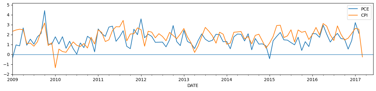 ../../../_images/examples_notebooks_generated_statespace_news_43_0.png