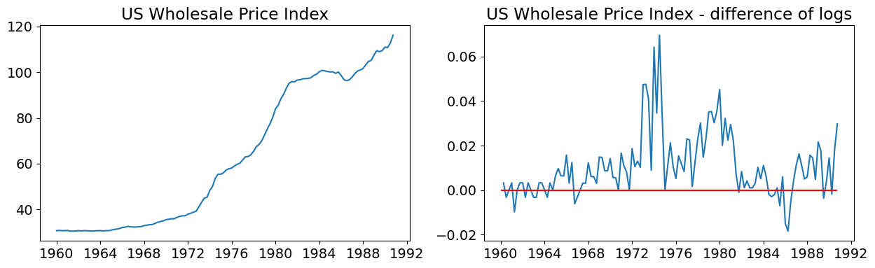 ../../../_images/examples_notebooks_generated_statespace_sarimax_stata_9_0.png