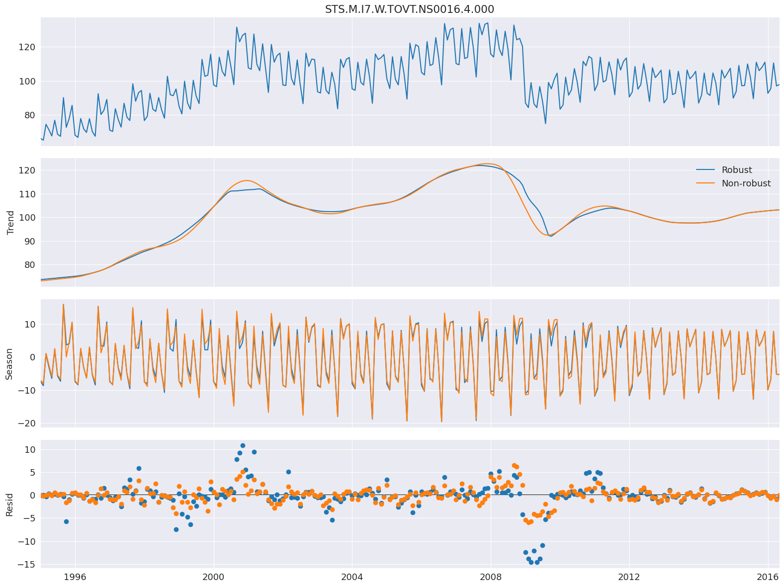 ../../../_images/examples_notebooks_generated_stl_decomposition_10_0.png