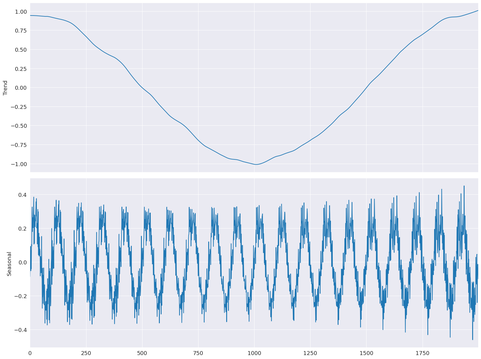 ../../../_images/examples_notebooks_generated_stl_decomposition_17_1.png